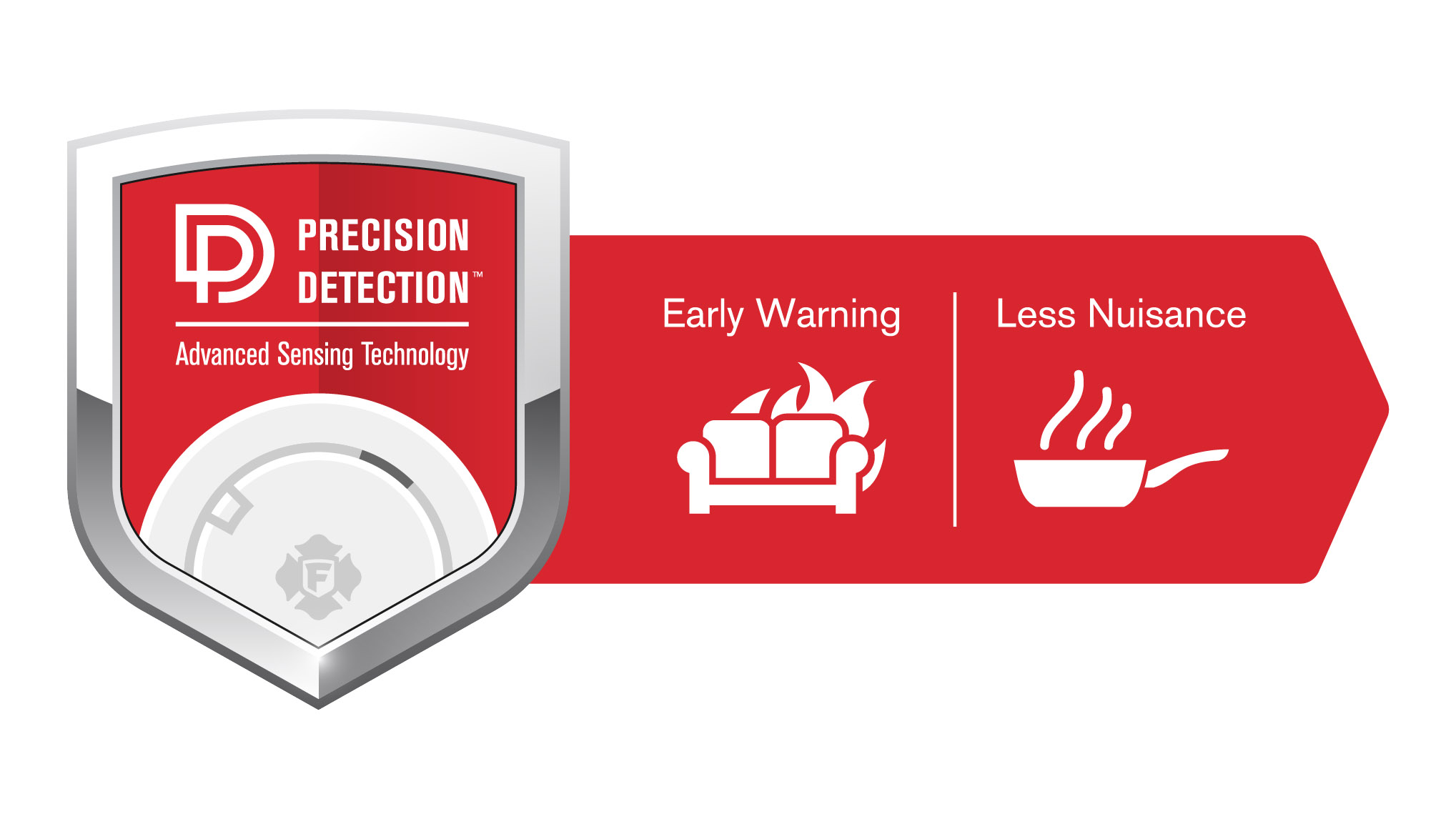 Advanced Sensing Technology Percision Detection