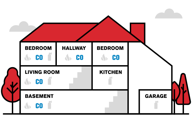 Placement House - Carbon Monoxide Alarms