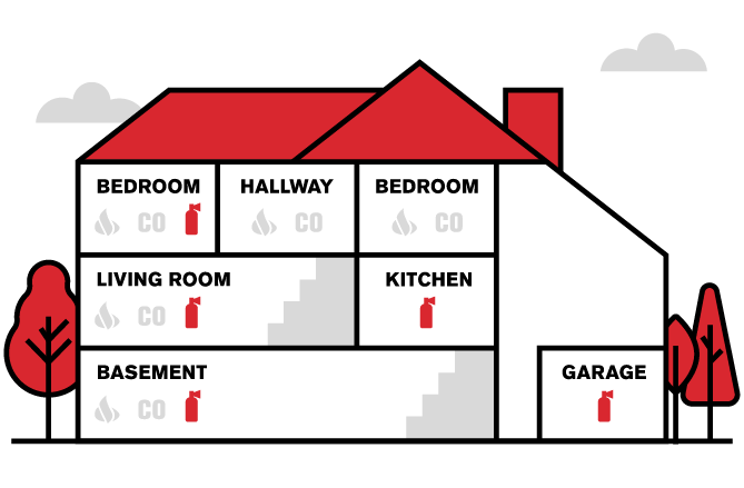 Placement House - Fire Extinguishers