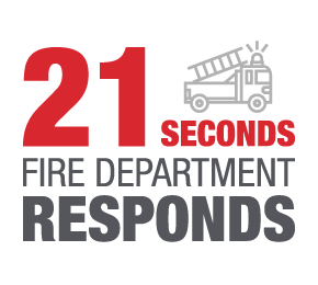 23-second fire department response